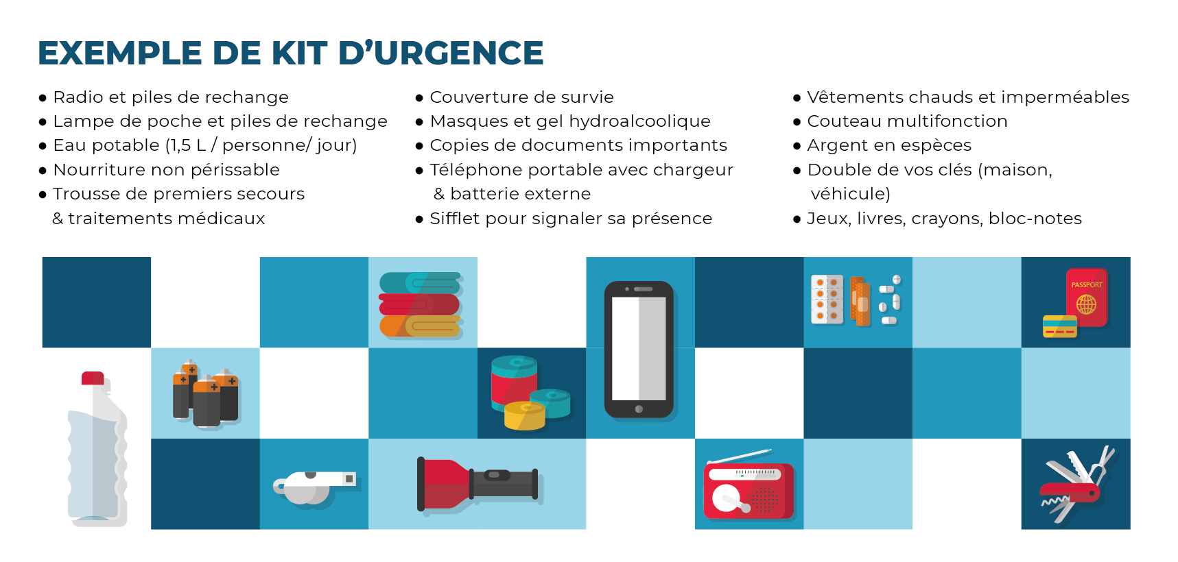 kit urgence